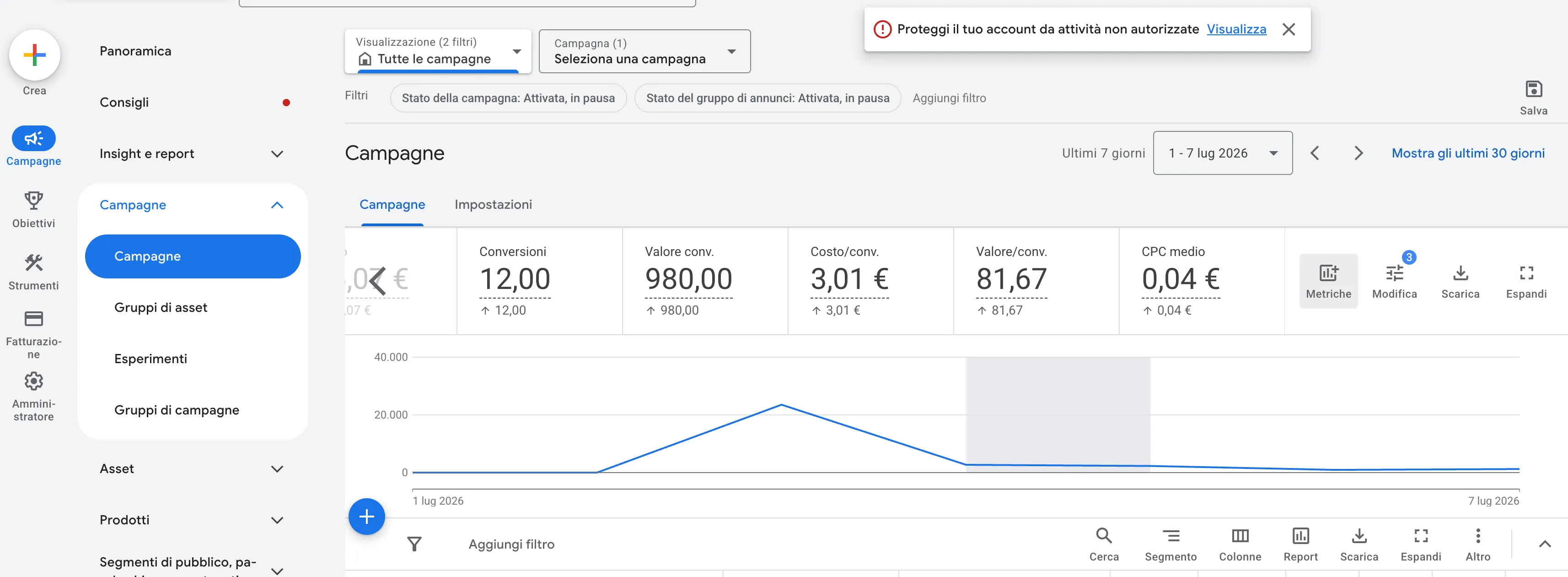 Google Ads, ultimi 7 giorni: €3,01 costo/conversione · €81,67 valore/conversione